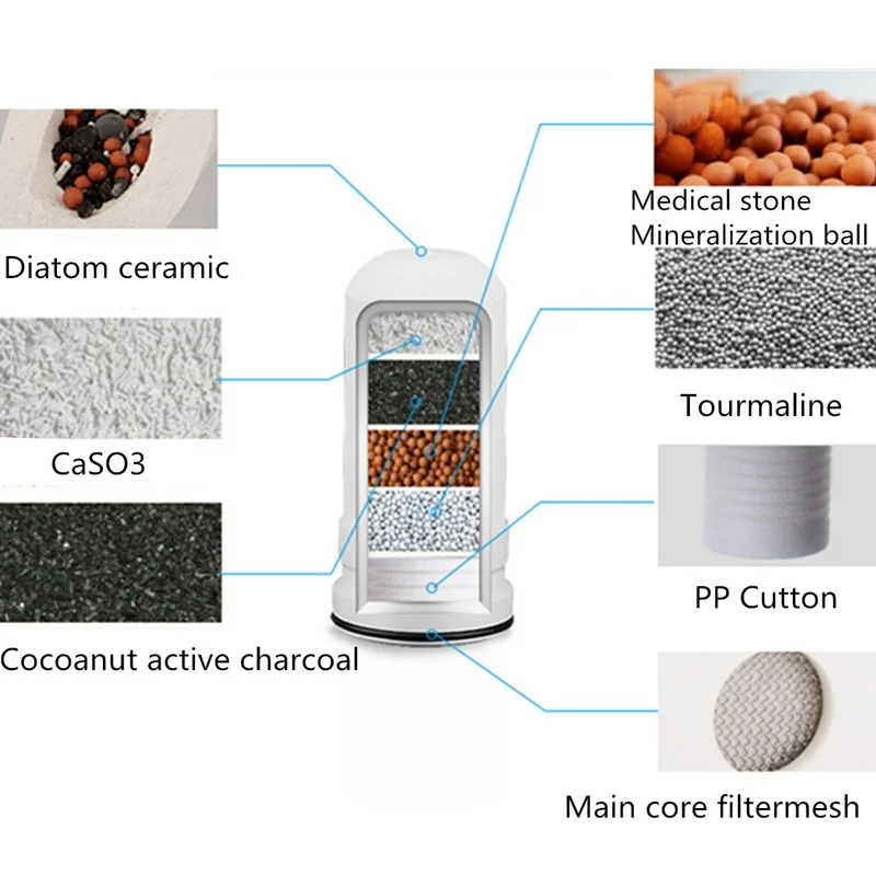 water purifier | Washable Ceramic Percolator Water Purifier | 21 water purifier | Washable Ceramic Percolator Water Purifier | 16