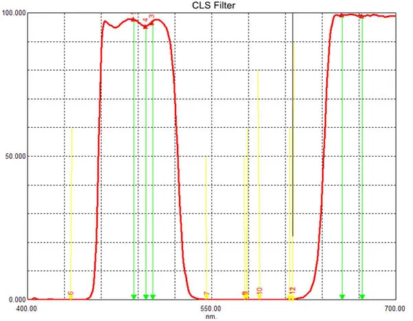 Svbony Filter CLS Deepsky Clip-on EOS Clip Broadband Camera (12)