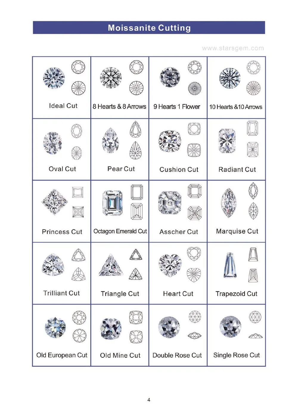 Moissanite Color And Clarity Chart