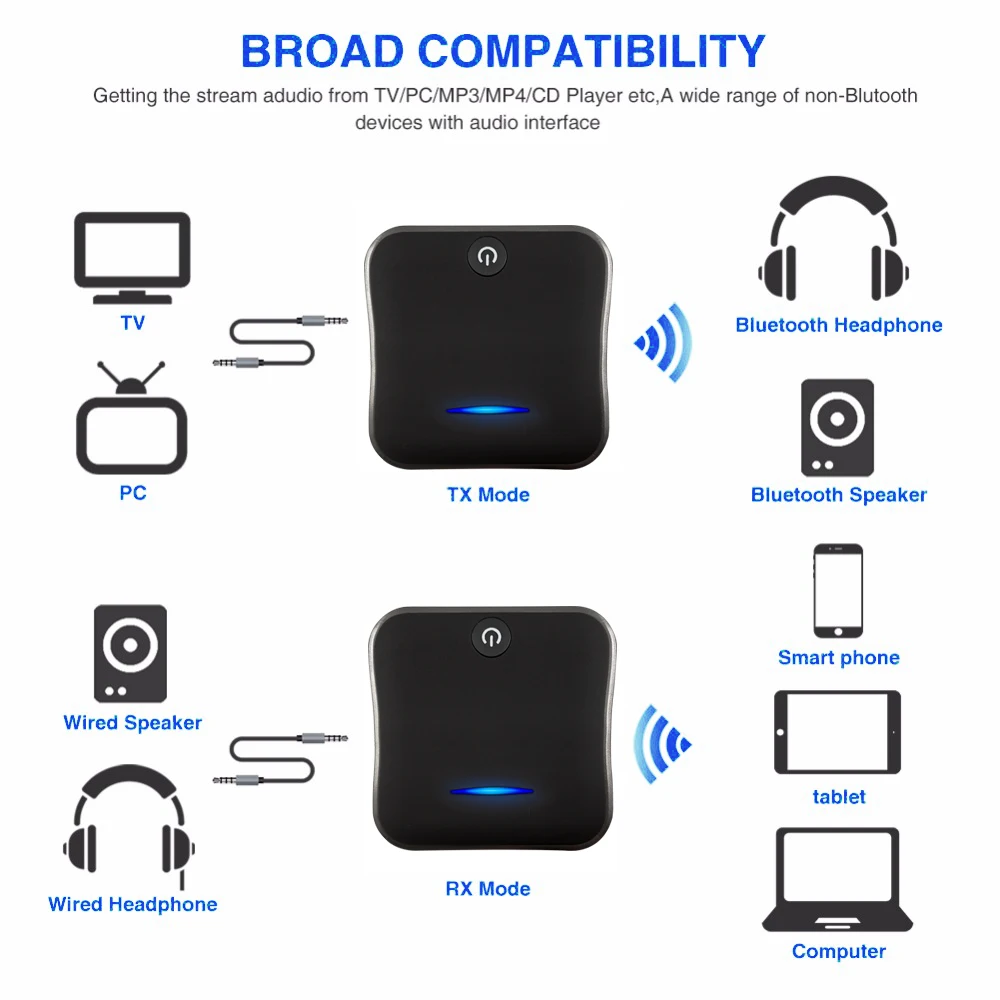 Bluetooth Transmitter Receiver 5.0 Wireless Adapter CSR8675 Aptx HD Ad –  Selective
