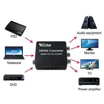 

HDMI to AV 3RCA Toslink Spdif Coaxial Audio Video Converter HDMI to CVBS Adapter Support PAL/NTSC 1080P for Laptop DVD