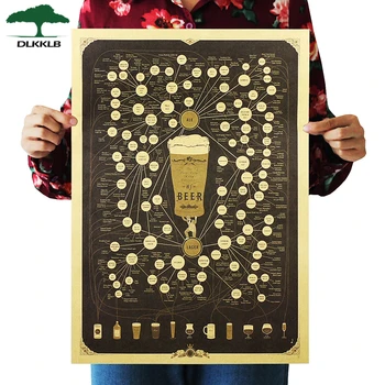 Dlkklb Vintage Style Poster Wall Sticker Beer Figure Decoration Kraft Paper Poster Bar Home Wall Decor 51.5x36cm Room Decoration
Dlkklb Vintage Style Poster Wall Sticker Beer Figure Decoration Kraft Paper Poster Bar Home Wall Decor 51.5x36cm Room Decoration