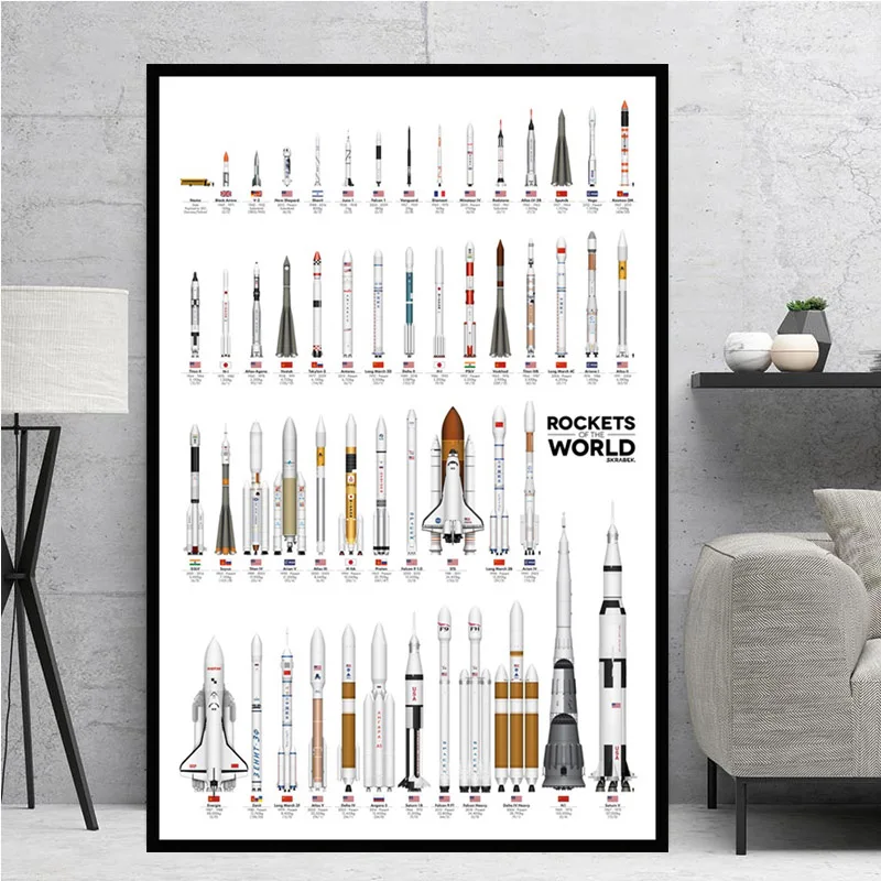 Rockets Of The World Modern Blueprint Space Oil Painting Poster Prints Canvas Wall Art Pictures For Living Room Home Decoration
Rockets Of The World Modern Blueprint Space Oil Painting Poster Prints Canvas Wall Art Pictures For Living Room Home Decoration