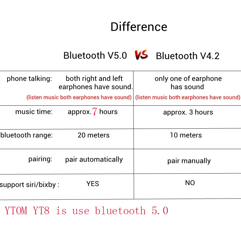 Беспроводные наушники YTOM YT8 Bluetooth 5 0 6 часов работы Ture TWS гарнитура с портом