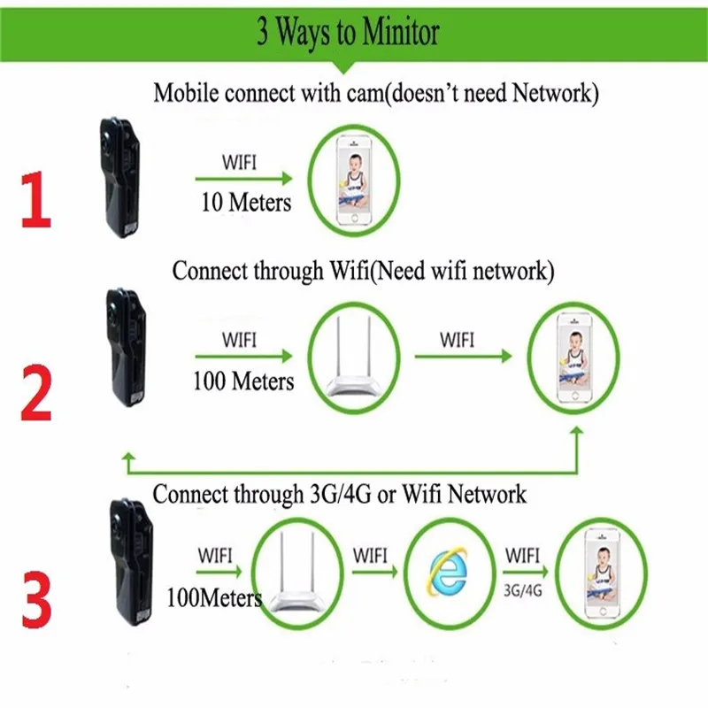 MD81S WiFi Mini Camera Camcorder IP P2P Mini DV Wireless Camera