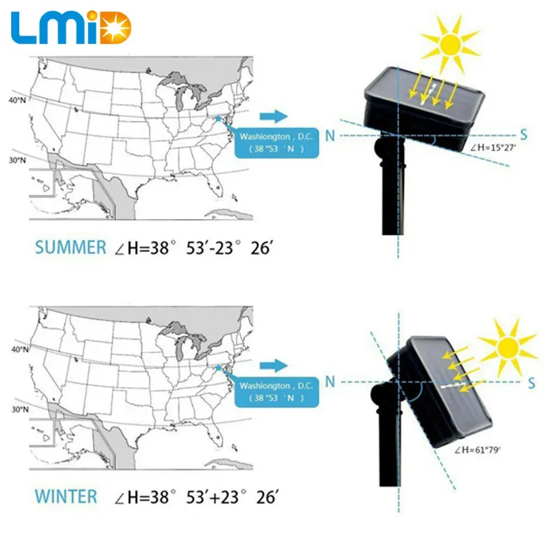 solar lamps (100)