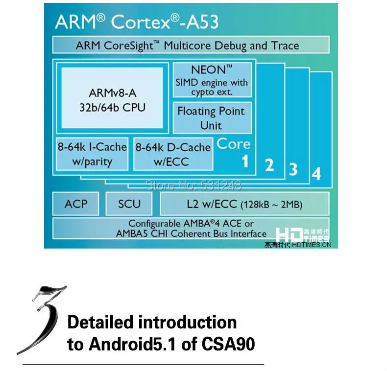 CSA90A6