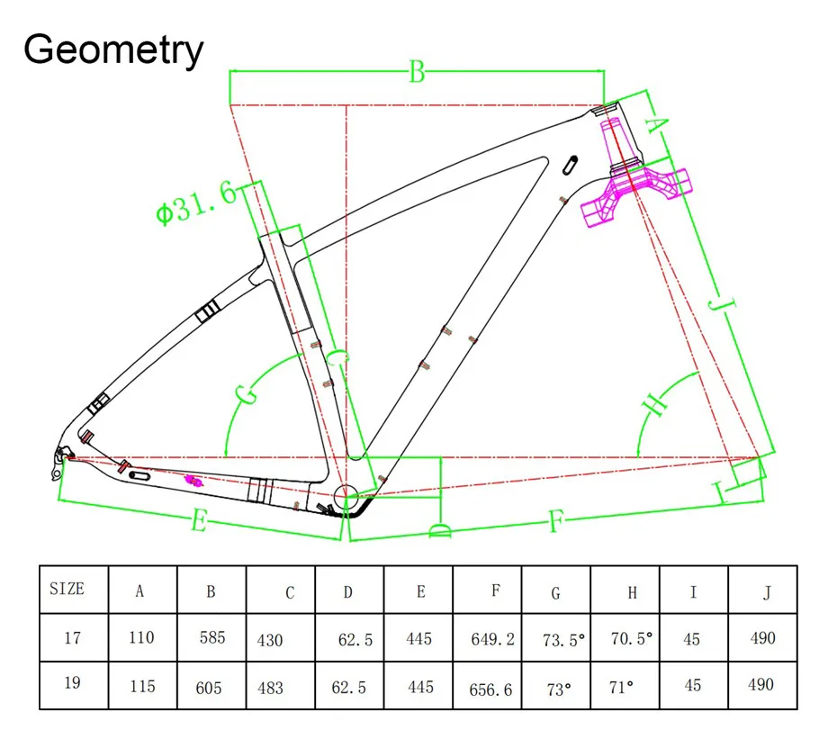 Geometry0