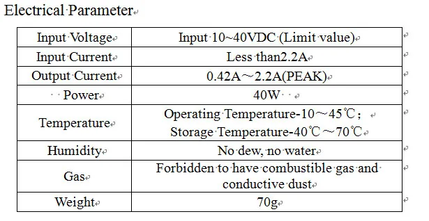 M422 Electrical Parameter