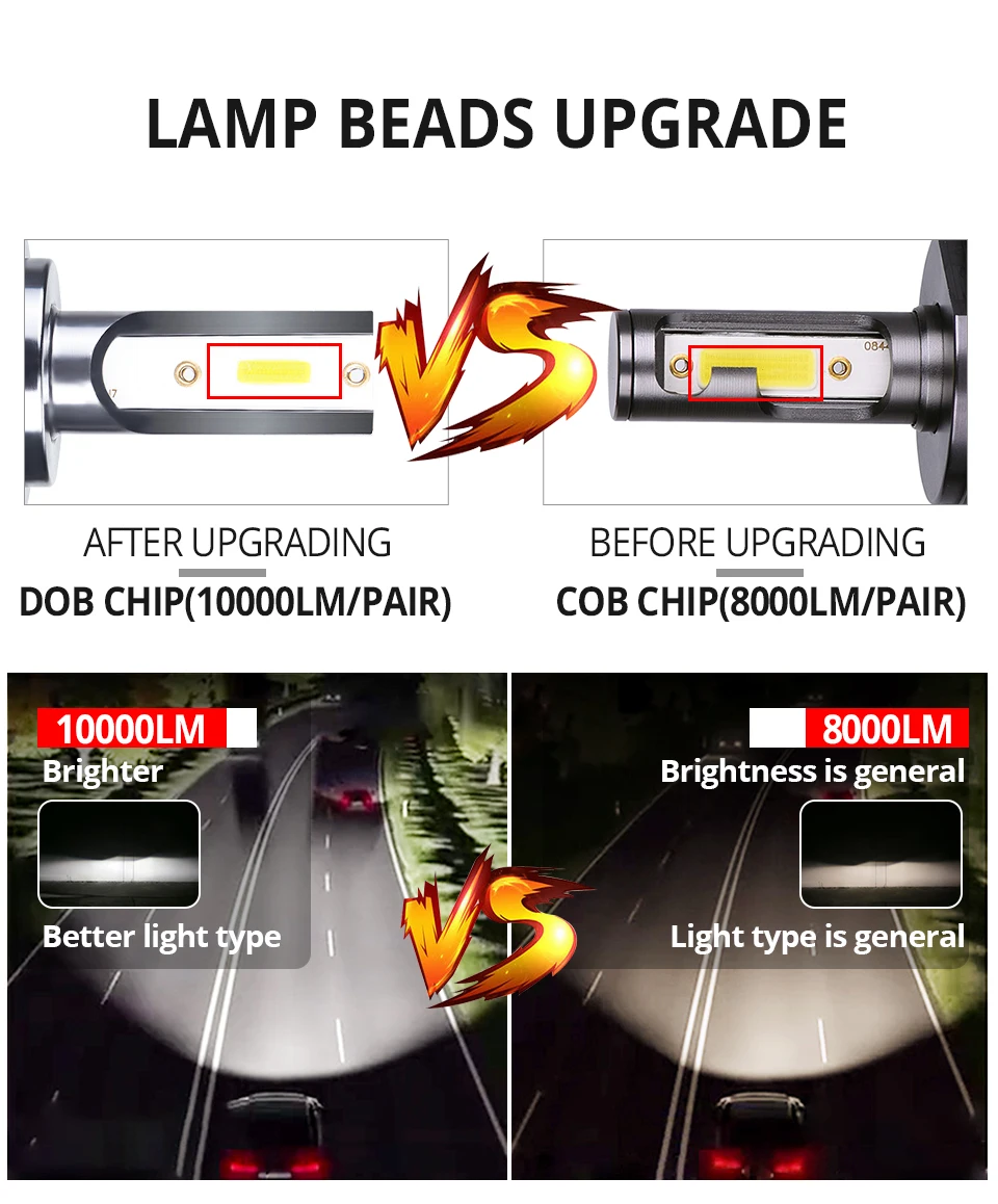 Foxcncar LED H7 3000K 4300K 6500K 8000K H4 LED Car Headlight canbus mini DOB 12V 10000LM 72W H1 H11 H8 9005 HB3 HB4 9006 9012 (5)