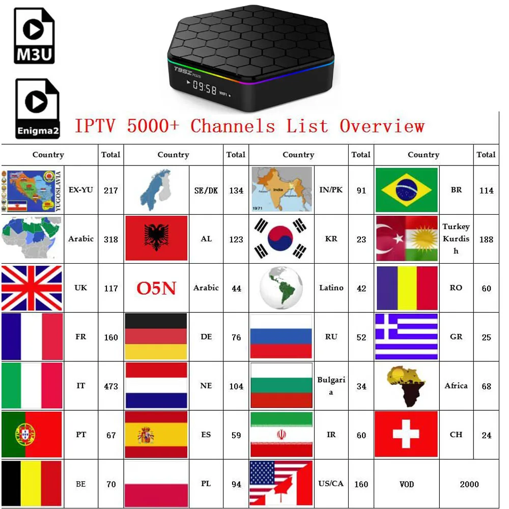 IPTV m3u Enigma2 Arabic french Africa Europe Nordic Sweden Denmark Russia Albanian Adult IPTV Subscription for android box
IPTV m3u Enigma2 Arabic french Africa Europe Nordic Sweden Denmark Russia Albanian Adult IPTV Subscription for android box