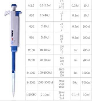 single-channel manual pipette continuous digital micro-adjustable pipette sampler 2-20ul/10-100ul/20-200ul
single-channel manual pipette continuous digital micro-adjustable pipette sampler 2-20ul/10-100ul/20-200ul