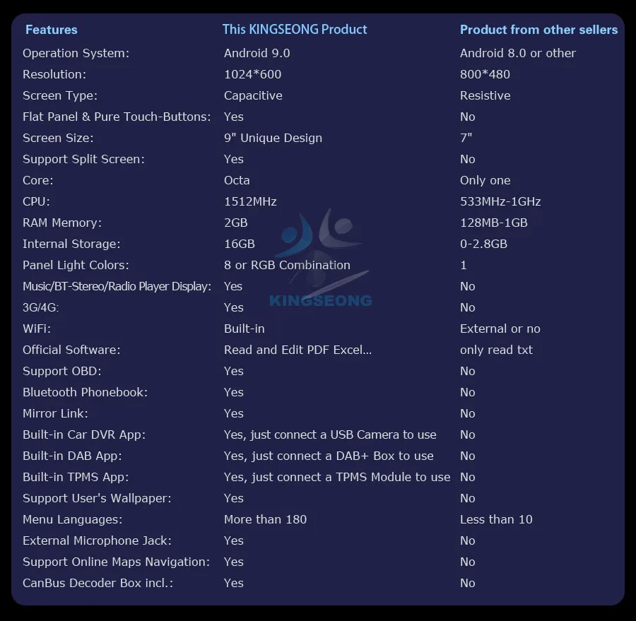 Flash Deal 9" Android 9.0 Autoradio DAB+ Car Stereo Radio OBD DVT-IN for BMW 3 Series E90 E91 E92 E93 GPS Sat Nav 4G+WIFI Bluetooth 6