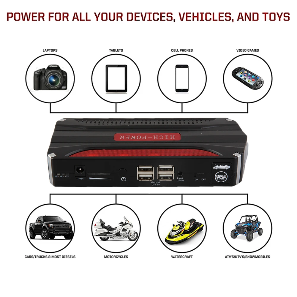 New Multifunctional 68800mAH 12V 4 USB Portable Mini Car Jump Starter Power Bank For Emergency Start Chargable Battery
New Multifunctional 68800mAH 12V 4 USB Portable Mini Car Jump Starter Power Bank For Emergency Start Chargable Battery