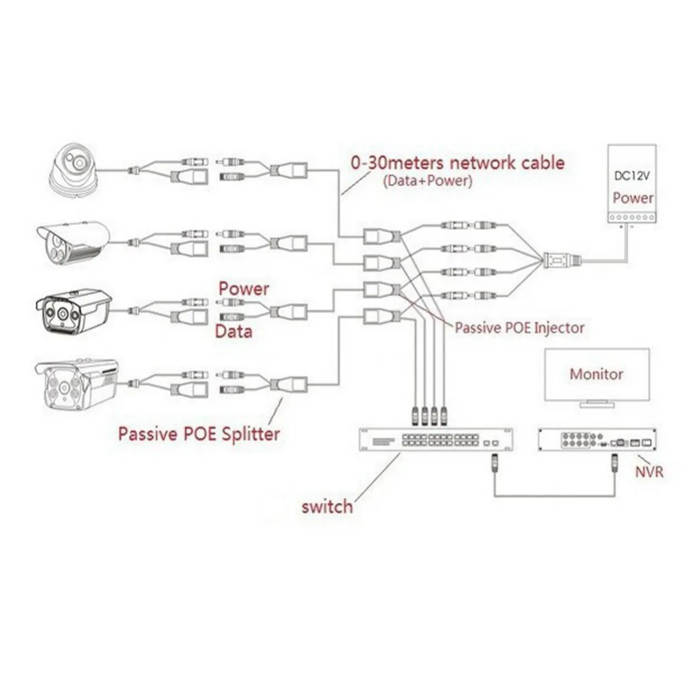 POE-Adapter-cable-RJ45-Injector-Splitter-Kit-Tape-Screened-Passive-Power-Over-Ethernet12-48v-Synthesizer-Separator (3)