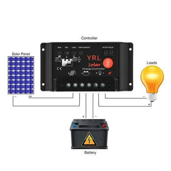 New Hot Solar Charge Controller Waterproof Y65 Digital Tube Street Light for YRL Anti-thunder Protection
New Hot Solar Charge Controller Waterproof Y65 Digital Tube Street Light for YRL Anti-thunder Protection