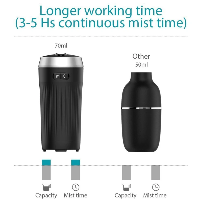 Car Diffusers, Air Refresher Car Essential Oil Diffuser Ultrasonic Aromatherapy Diffusers Cool Mist Air Car Humidifier With 7 Co
Car Diffusers, Air Refresher Car Essential Oil Diffuser Ultrasonic Aromatherapy Diffusers Cool Mist Air Car Humidifier With 7 Co
