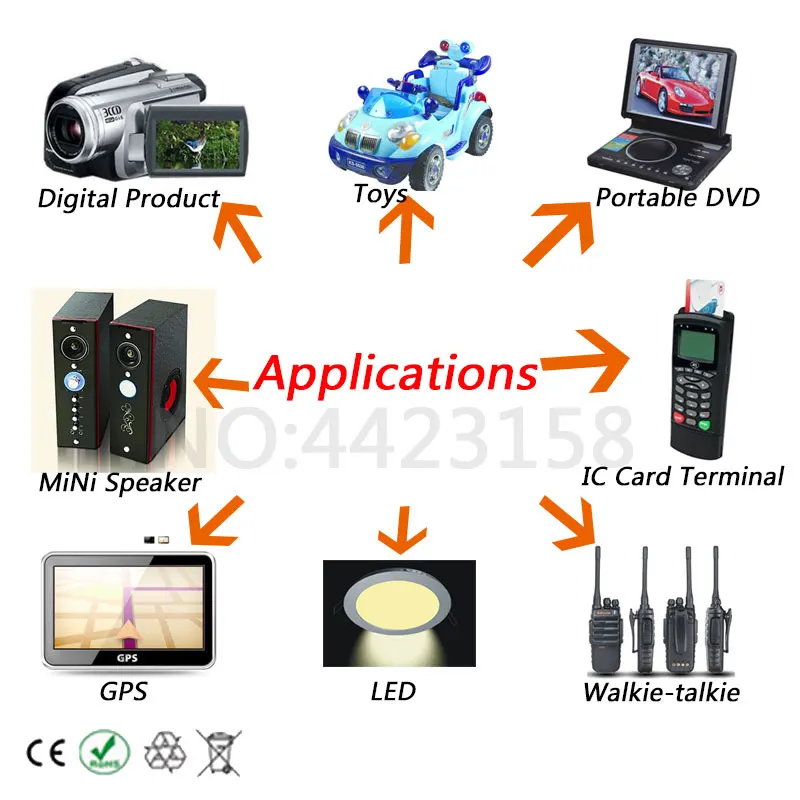 applications