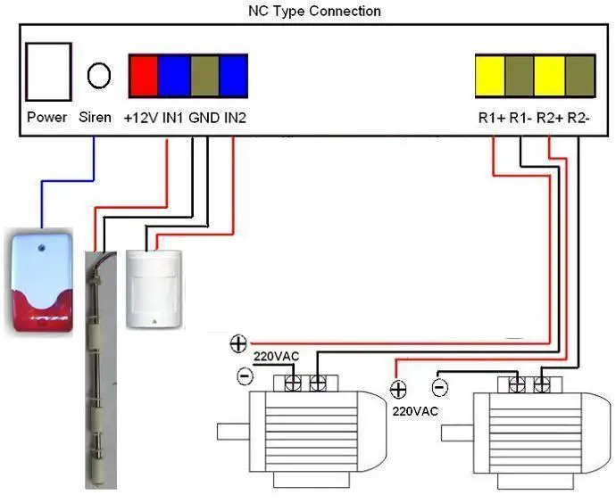 pump Automation