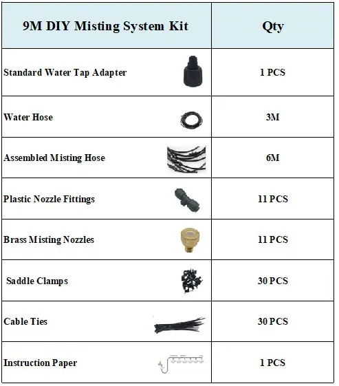 9M packing list