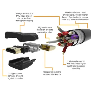 

Real High-Speed HDMI Cable Supports Ethernet 3D 4K Audio Return Cabo for HDTV, Fire TV, Apple TV PS4 Tablet length 0.75-15 meter