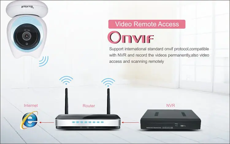 WANSCAM HW0048 WiFi 1.0MP IP Camera 7