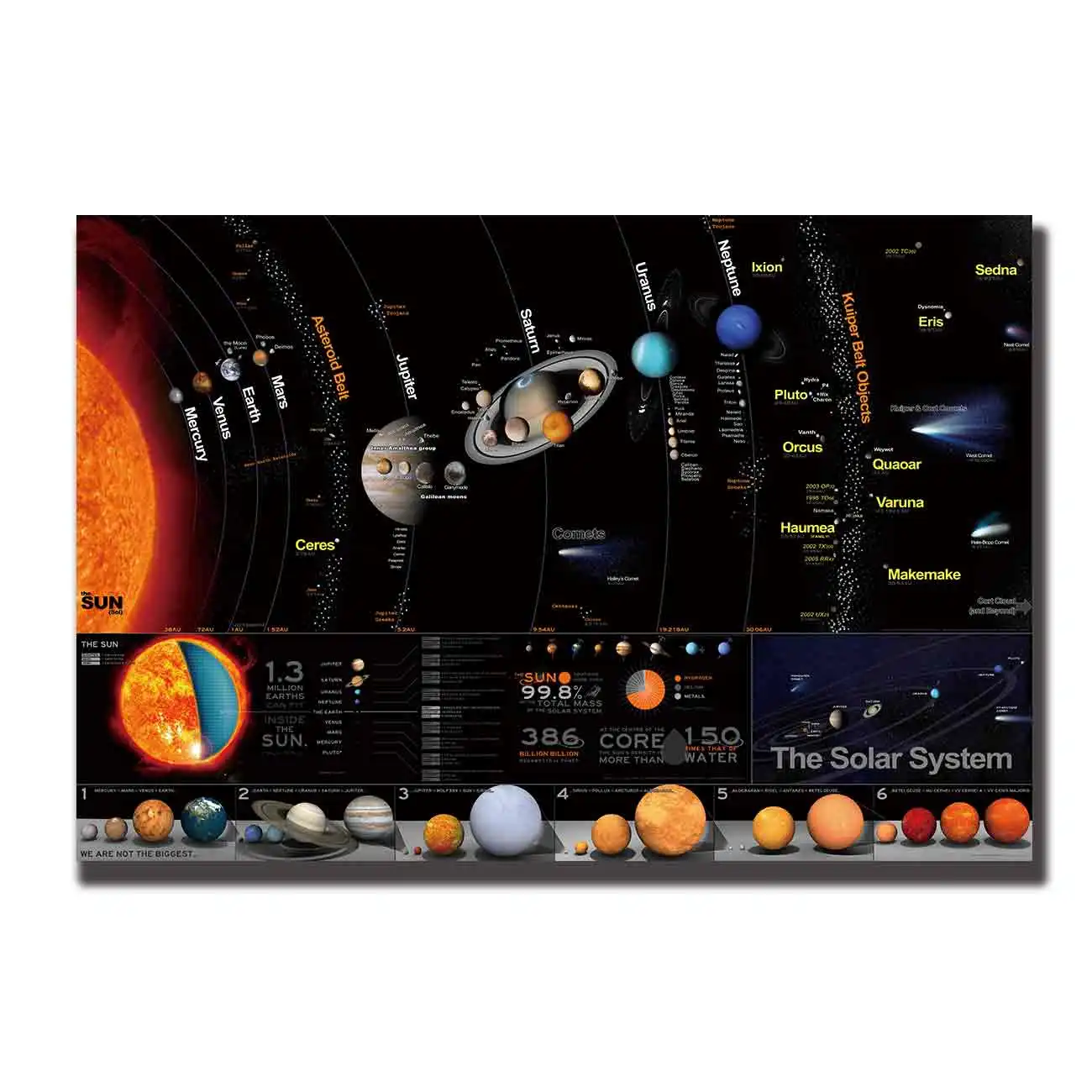 Poster custom Wall decor 27x40 24x36canvas room decoration The Solar System Science Galaxy Space
Poster custom Wall decor 27x40 24x36canvas room decoration The Solar System Science Galaxy Space