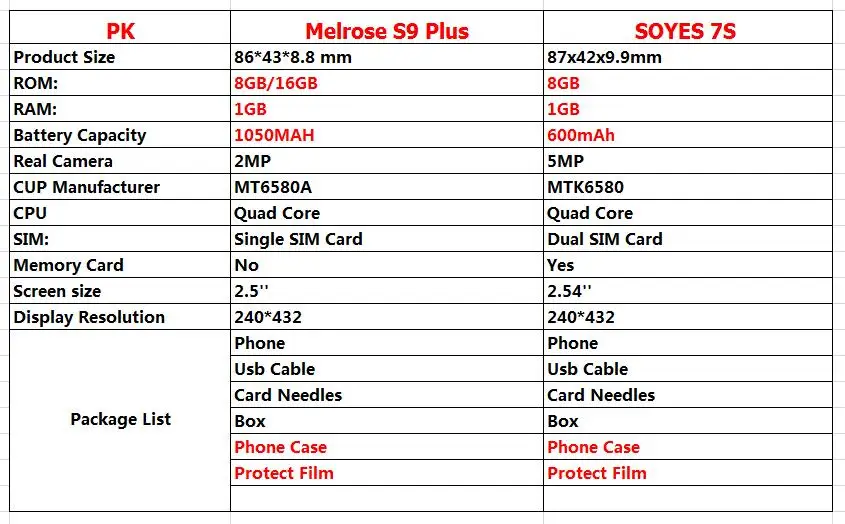 s9 7s