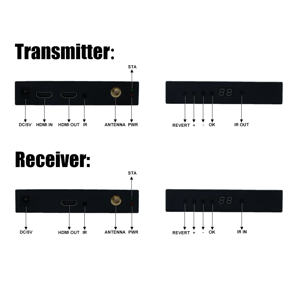 wireless HDMI exteder