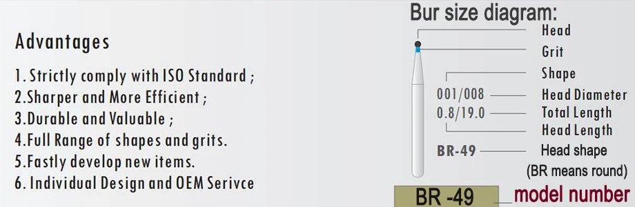 size diagram