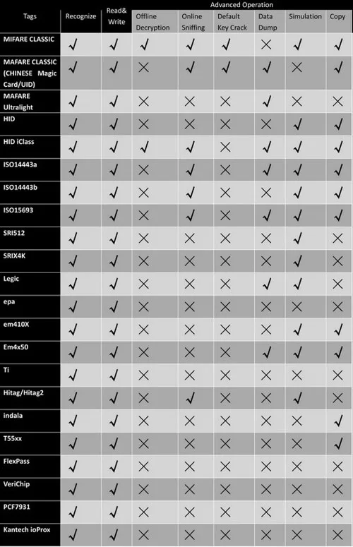 Faded Glory Women S Size Chart