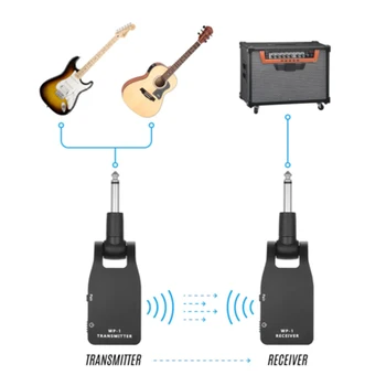 1 Pair Wireless Guitar Transmitter Receiver Plug And Play Instrument Accessories HG99
1 Pair Wireless Guitar Transmitter Receiver Plug And Play Instrument Accessories HG99