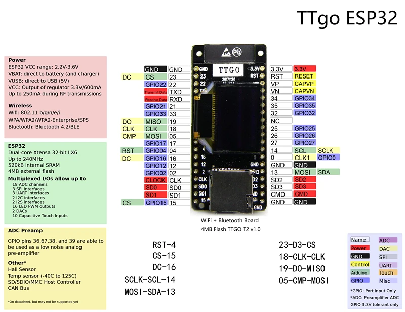 LILYGO® TTGO T2 ESP32 0.95 OLED Scheda SD WiFi + Modulo di sviluppo bluetooth