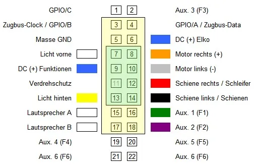 LaisDcc_Plux22_860016