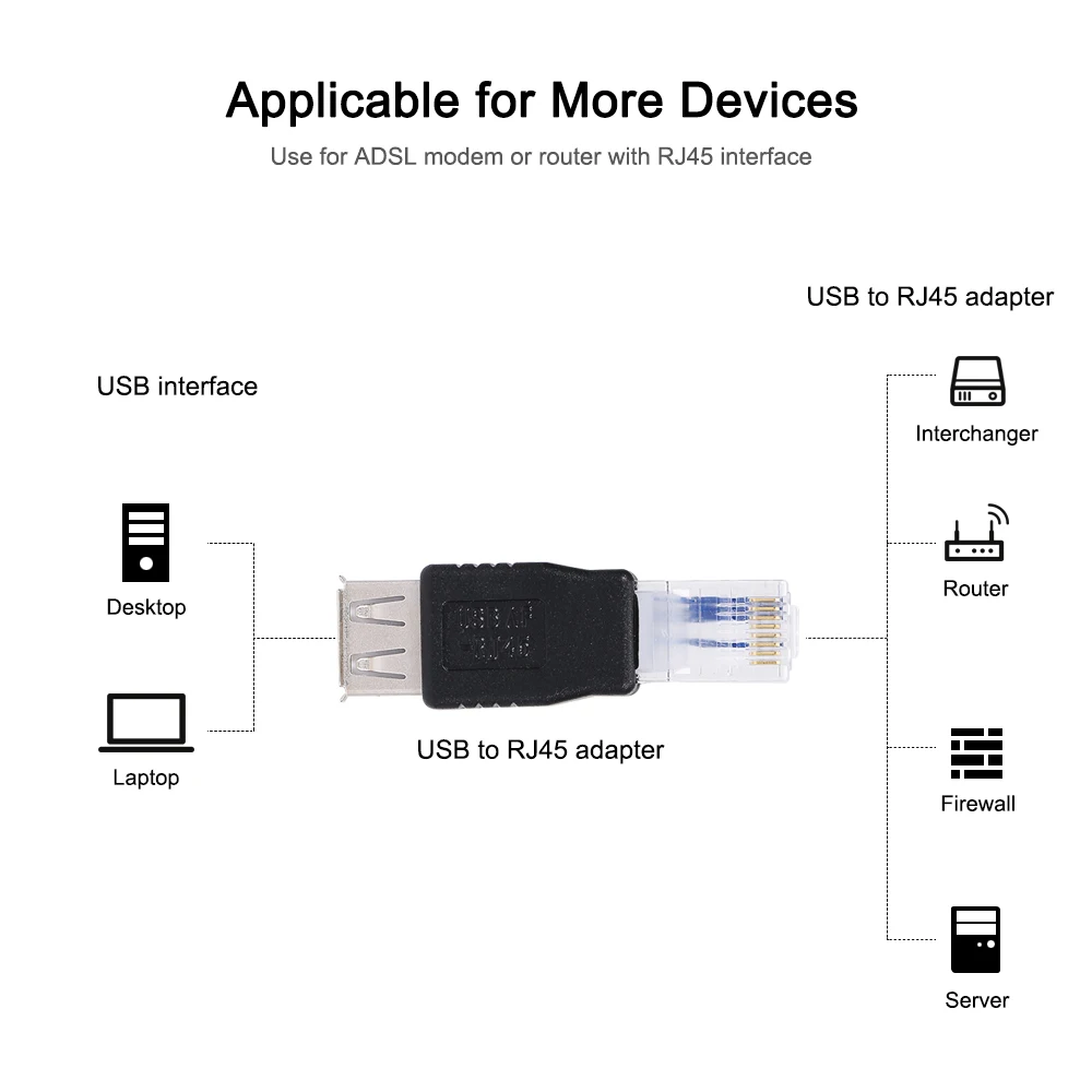 Lightweight and Portable USB to RJ45 Adapter USB2.0 Female to Ethernet RJ45 Male Plug Adapter Connector Use for ADSL modem
Lightweight and Portable USB to RJ45 Adapter USB2.0 Female to Ethernet RJ45 Male Plug Adapter Connector Use for ADSL modem