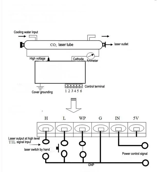 Wire connection diagram in high level in english