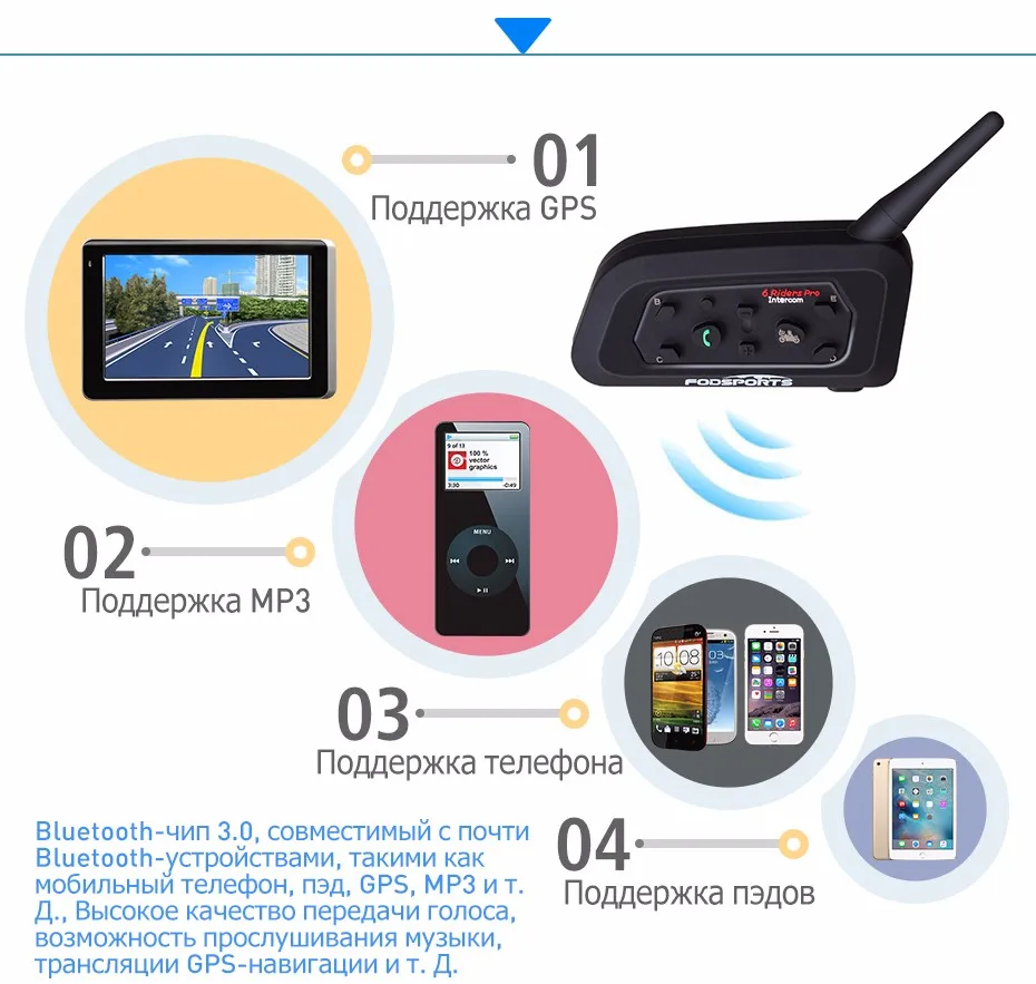 5 connect phone gps