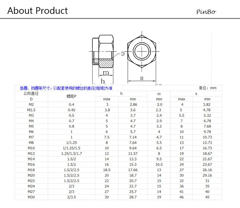 Metric Nyloc Nut Torque Chart