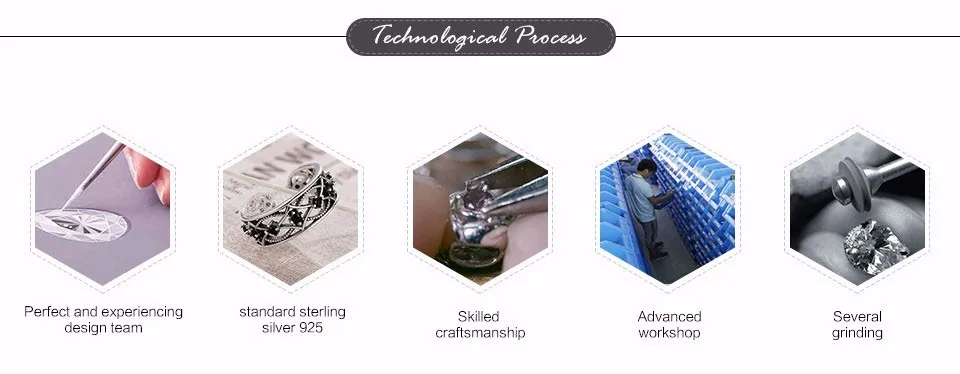 process