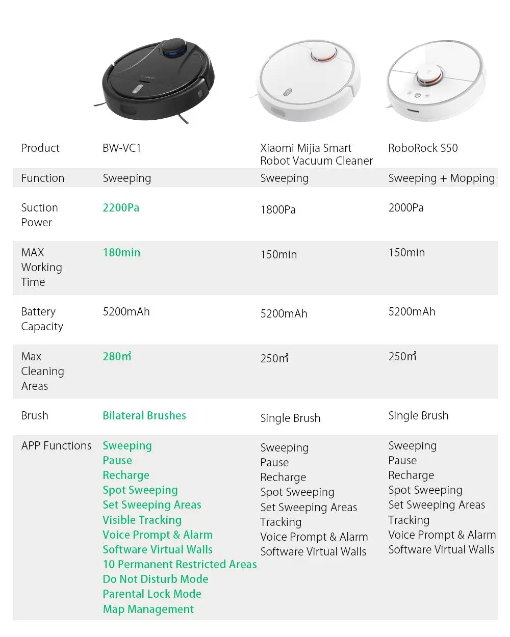 Модели пылесосов Xiaomi