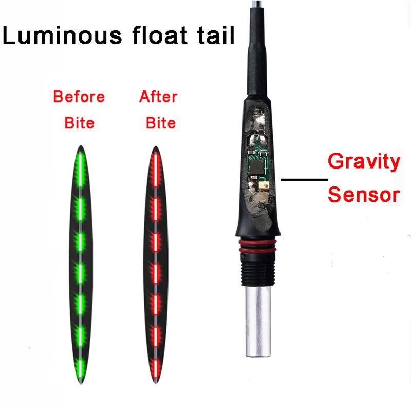 Smart Fishing Float Tail Led Luminous Gravity Sensor Floats Night Light Automatically Remind Fishing Float Electric Glowing Buoy
Smart Fishing Float Tail Led Luminous Gravity Sensor Floats Night Light Automatically Remind Fishing Float Electric Glowing Buoy