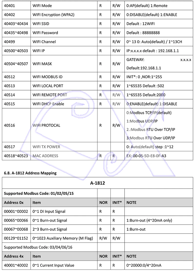 A-1 Serial Remote IO Module User Manual V1.14A_29