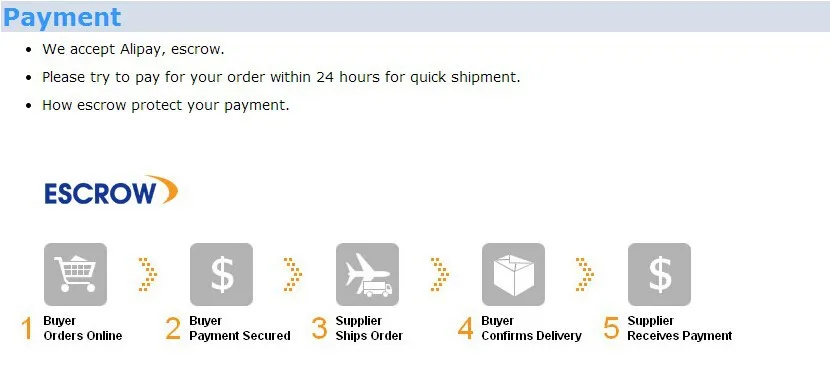 payment