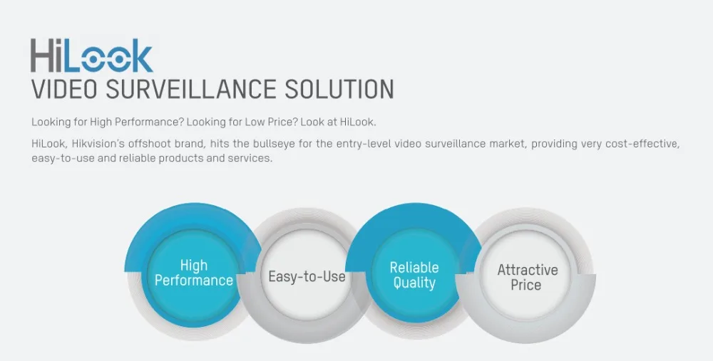 Video Surveillance Solution