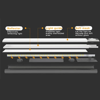 LED Motion Sensor Night Light USB Rechargeable for Wardrobe Cabinet Kitchen Corridor QJ888
LED Motion Sensor Night Light USB Rechargeable for Wardrobe Cabinet Kitchen Corridor QJ888