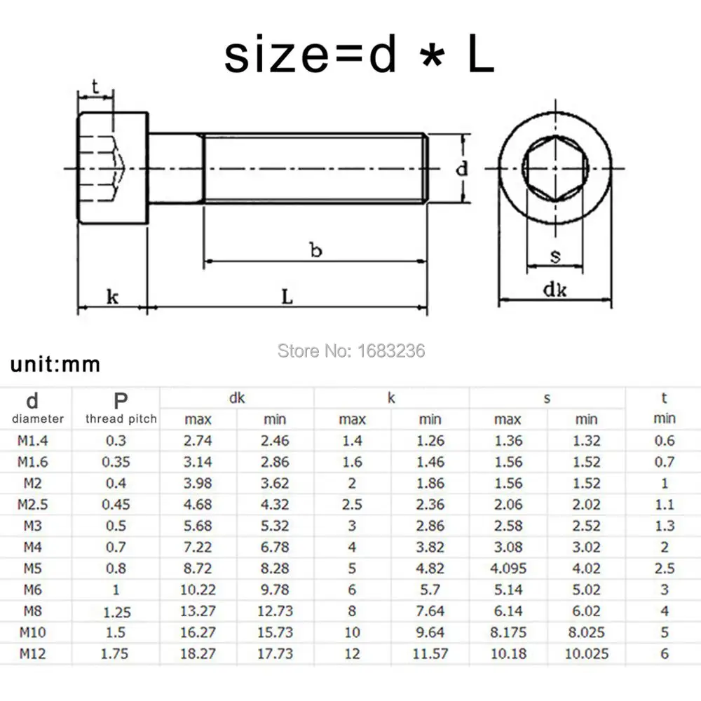50 pcs M20-2.5 X 45mm Metric Socket Caps Hex Full Thread 12.9 Steel Made in USA 
