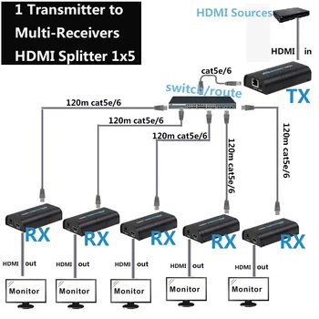 HDMI over IP Extender 1 Sender 5 Receiver via Cat5e Cat6 HDMI Transmitter Cat5 to UTP LAN Rj45 Ethernet TCP IP splitter
HDMI over IP Extender 1 Sender 5 Receiver via Cat5e Cat6 HDMI Transmitter Cat5 to UTP LAN Rj45 Ethernet TCP IP splitter