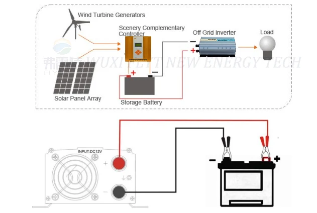 inverter 001