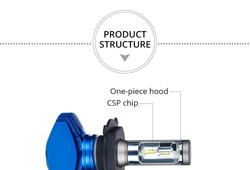 Fanless CSP Headlight Bulb H7_02