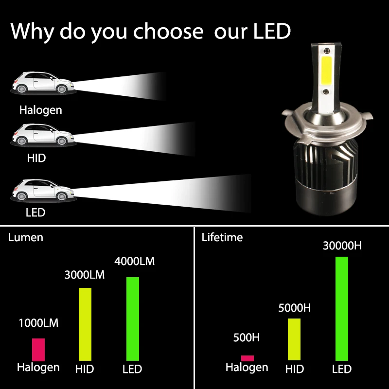 HID VS LED
